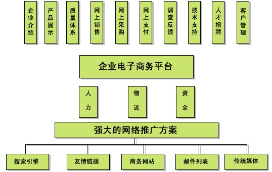 Electronic business shopping websites 電子商務購物類網站解決方案.jpg